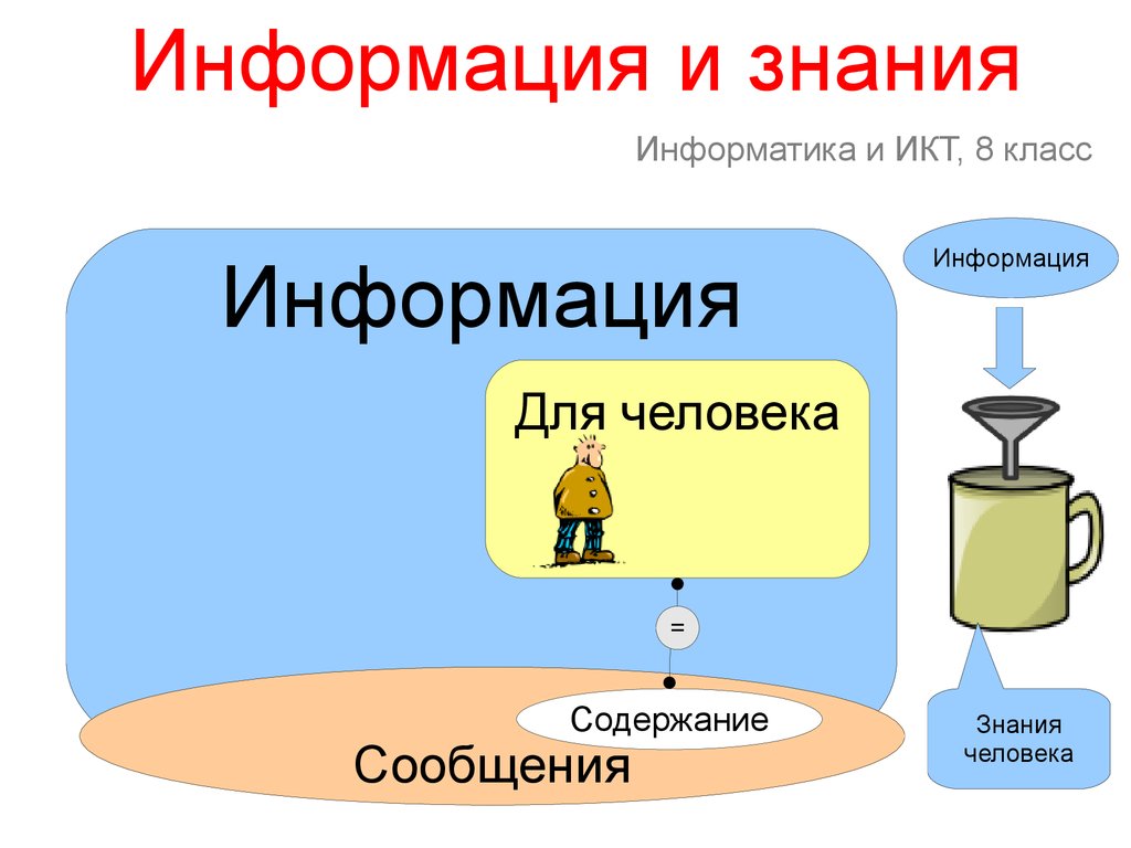 Самостоятельная информация и знания. Информация и знания презентация. Знания для презентации. Система, информация, знания презентация.