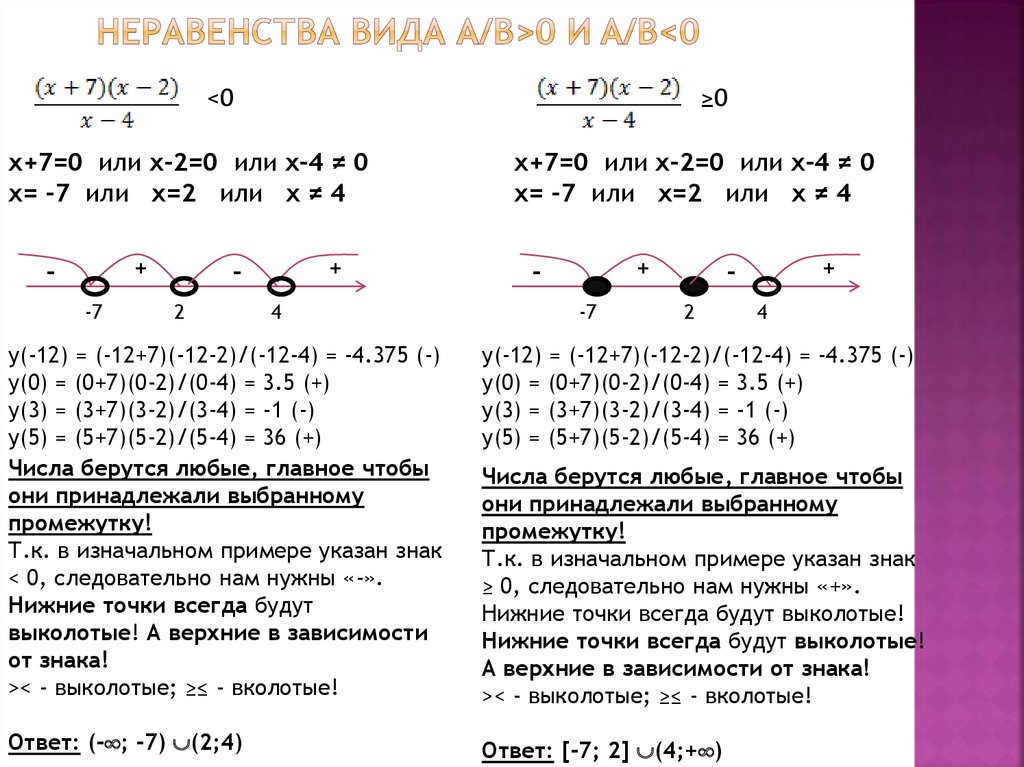 Виды неравенств