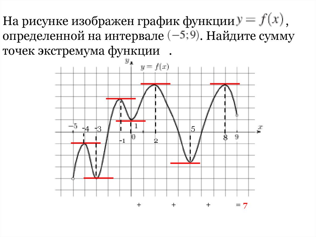 Функция выпуклая на промежутке a b если