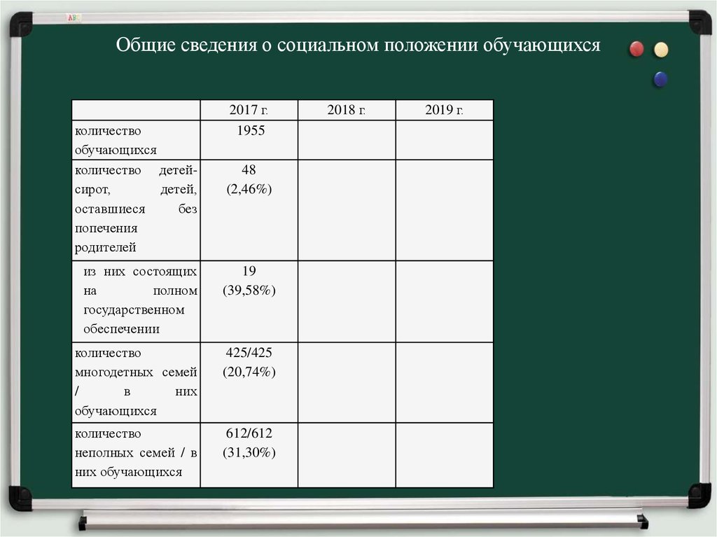 Положение обучающегося. Социальный статус обучающегося. Социальное положение обучающихся. Социальный статус обучающихся. Соц статус обучающегося.