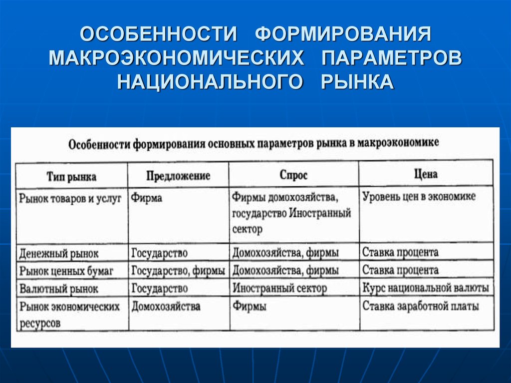 Основные формы макроэкономических планов