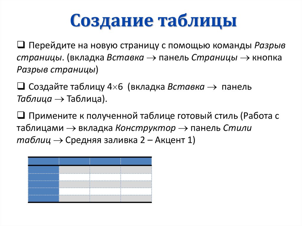 Списки в презентации