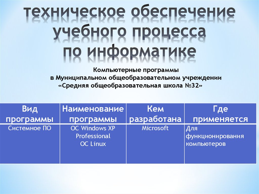 Учебная презентация для методического обеспечения образовательного процесса