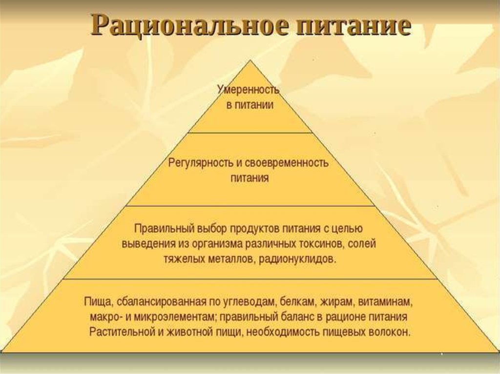 Особенно место. Рациональное питание. Рациональное питание презентация. Система рационального питания. Понятие рационального питания.