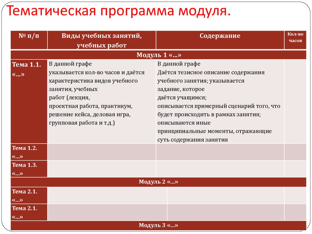 Темы дополнительных образовательных программ