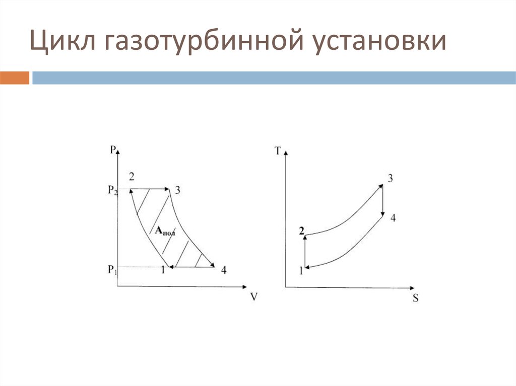 Установка цикла. PV – диаграмма цикла ГТУ. Циклы газотурбинных установок (ГТУ).. Цикл Брайтона ГТУ. Цикл Гемфри ГТУ.