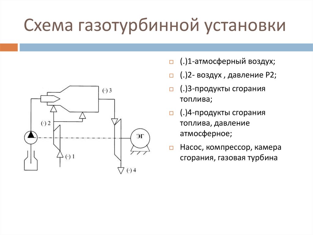 Газотурбинная установка схема