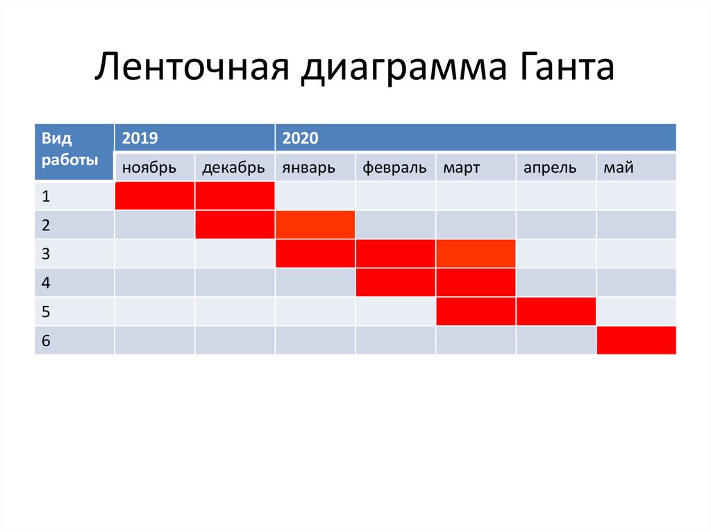 Диаграмма ганта лекция