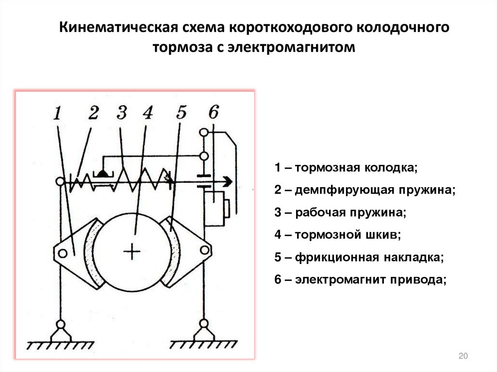 Схема колодочного колесного тормоза