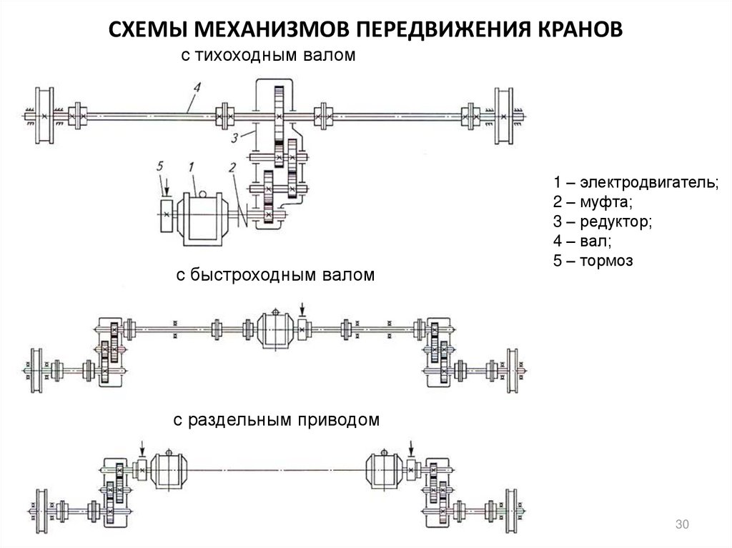 Узел механизма