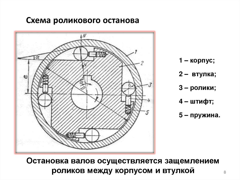 Обгонная муфта чертеж