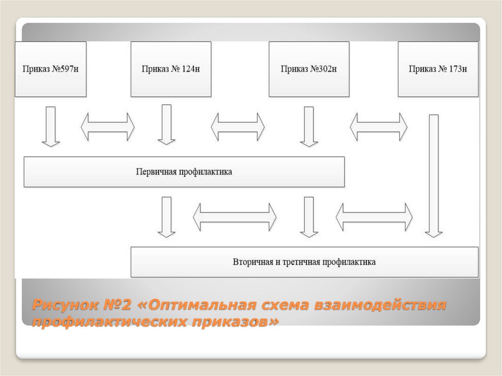 Оптимальная схема. Оптимальная схема стандартного поведения. Схема осуществления профилактики 248. Оптимальная схема продаж агроперлита.