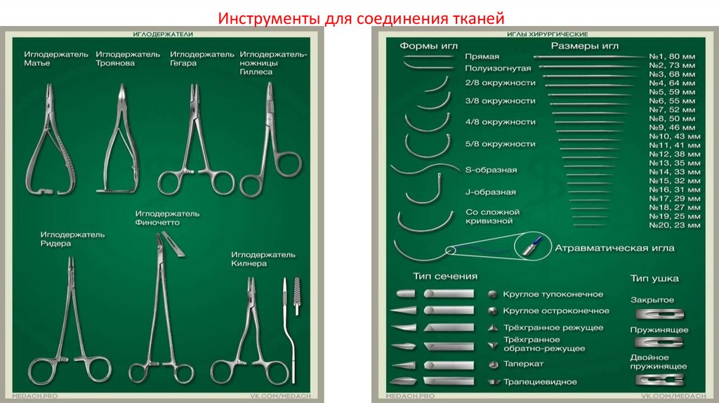 Хирургические инструменты названия и картинки