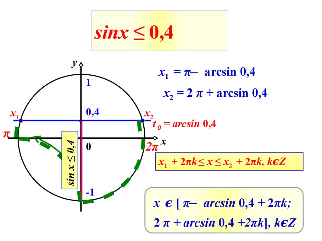 Sinx 3 5 x 1. Sinx. Sinx a решение. Arcsin(sinx). Sinx равен 0.