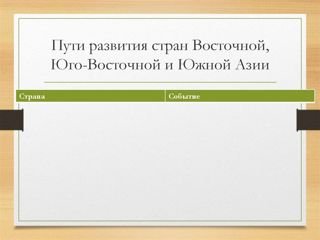 Развитие стран азии. Пути развития стран Восточной, Юго-Восточной и Южной Азии. Пути развития стран Азии. Пути развития стран Восточной Азии. Пути развития стран Восточной Юго-Восточной и Южной Азии таблица.