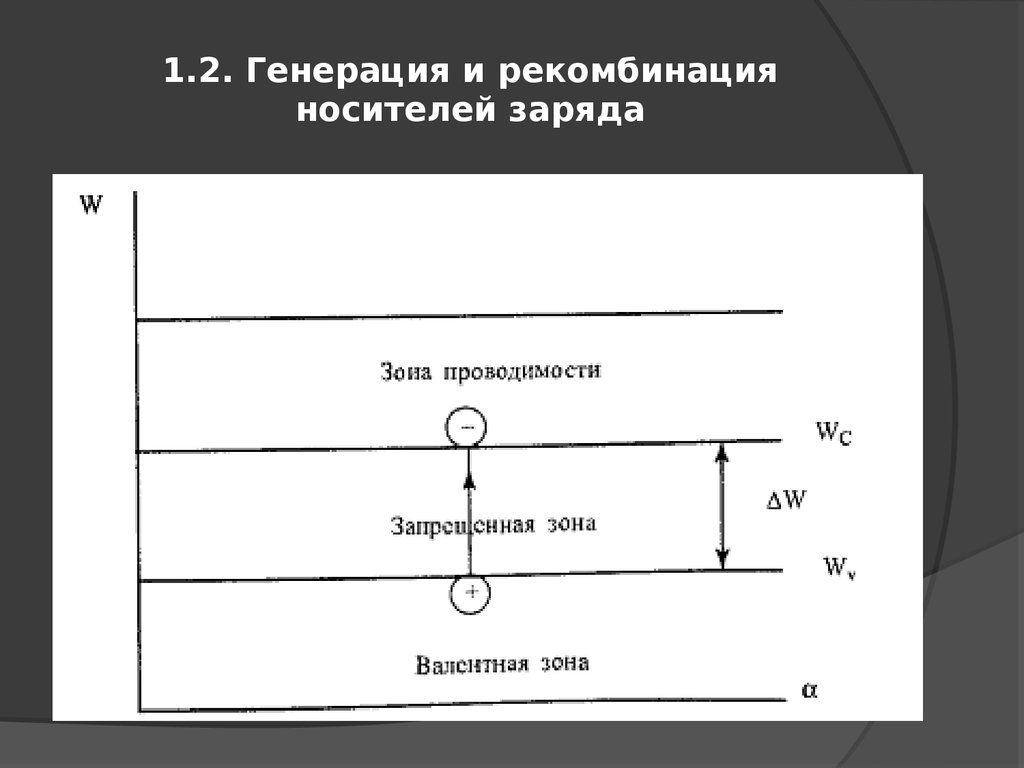 Н генерация. Рекомбинация носителей заряда энергетическая диаграмма. Генерация основных носителей заряда. Генерация носителей заряда в полупроводниках. Генерация и рекомбинация.