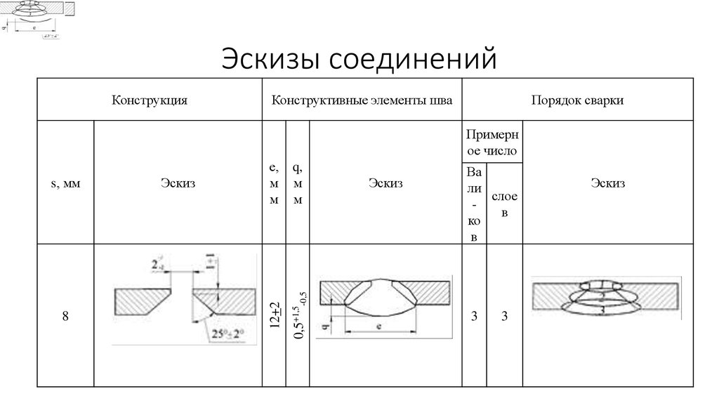 Карта сварки образец. Операционный эскиз сварка. Эскизы соединения. Конструкция конструктивные элементы шва. Эскиз шва. Эскизы соединений таблицы.