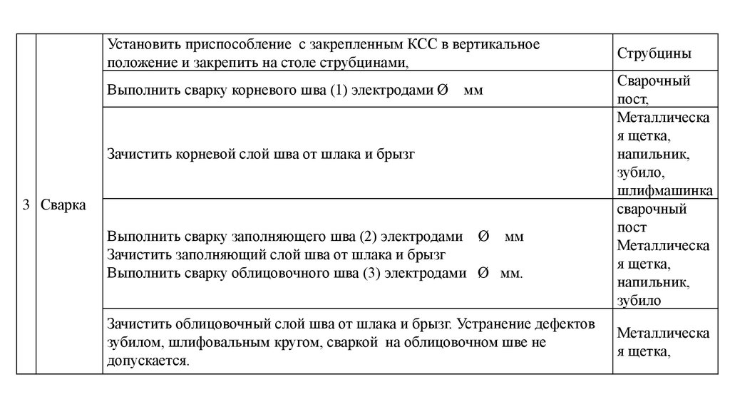 Операционно технологическая карта сварки