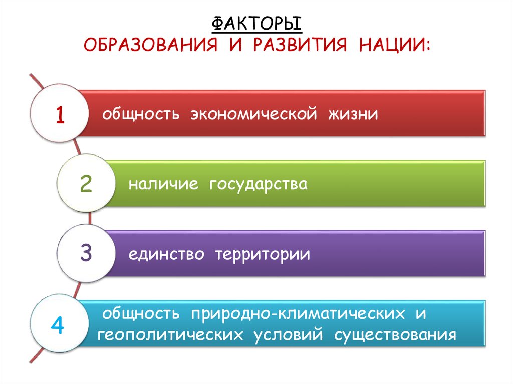 Факторы наций. Факторы образования и развития нации. Предпосылки формирования нации. Факторы образования. Факторы формирования нации.