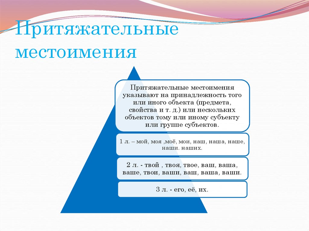 Самостоятельные местоимения. Притяжательные местоимения указывают на принадлежность. Местоимение указывающее на принадлежность. Притяжательные местоимения самостоятельная часть речи. Указ местоимения.