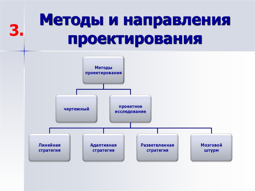 Направление проектирования