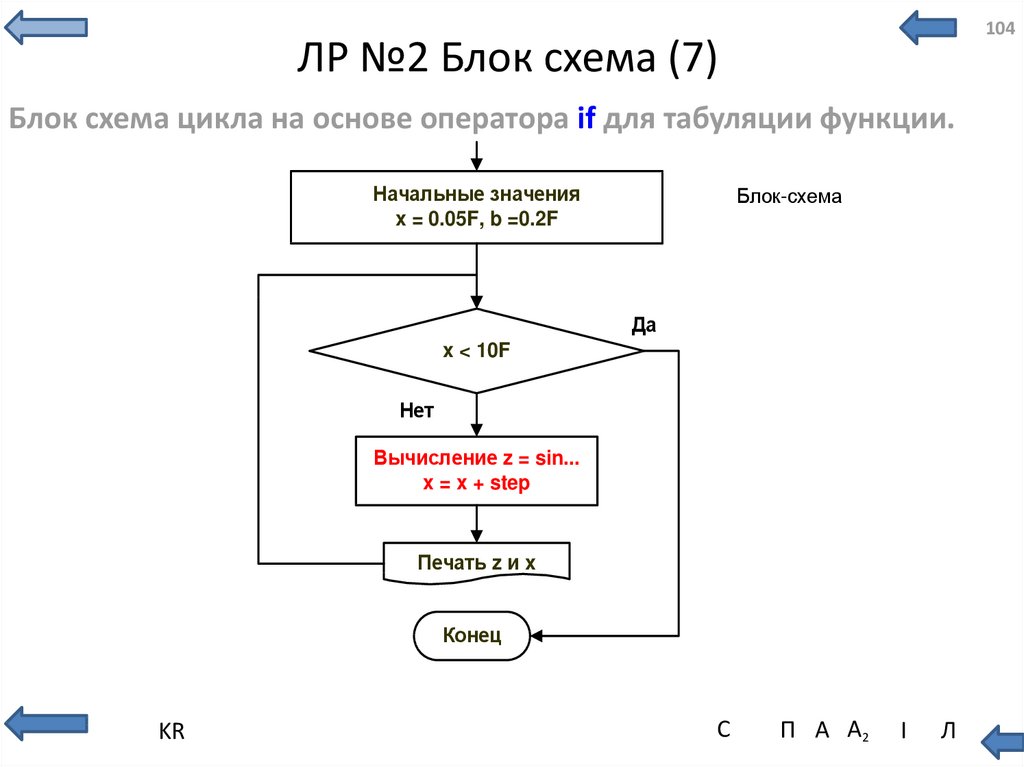 Цикл 8 10. Язык программирования блок схемами. Блок схема Python. Блок схема питон примеры. Блок схема алгоритма примеры Python.