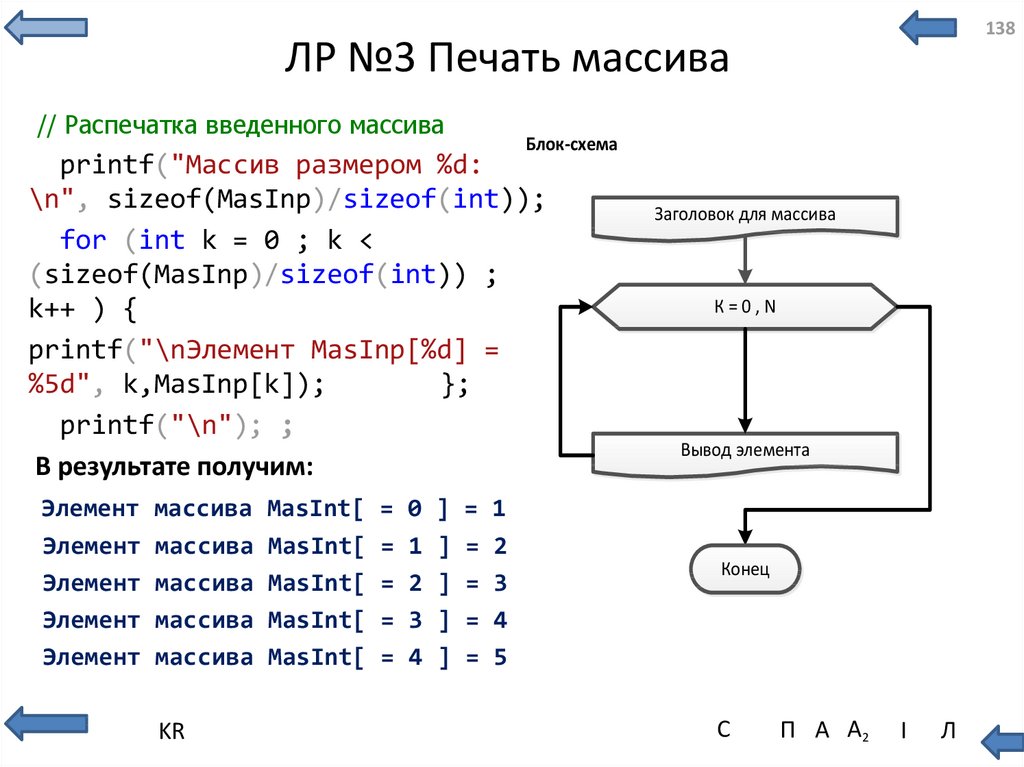 Динамический массив блок схема