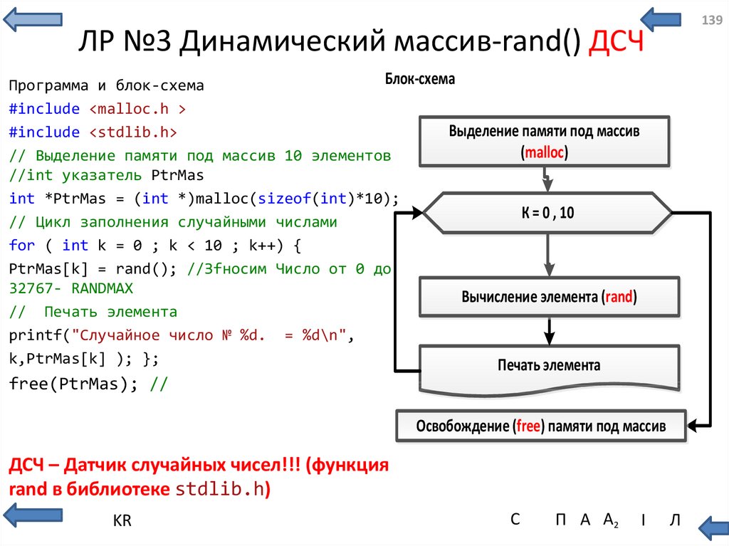 Блок схема для массива