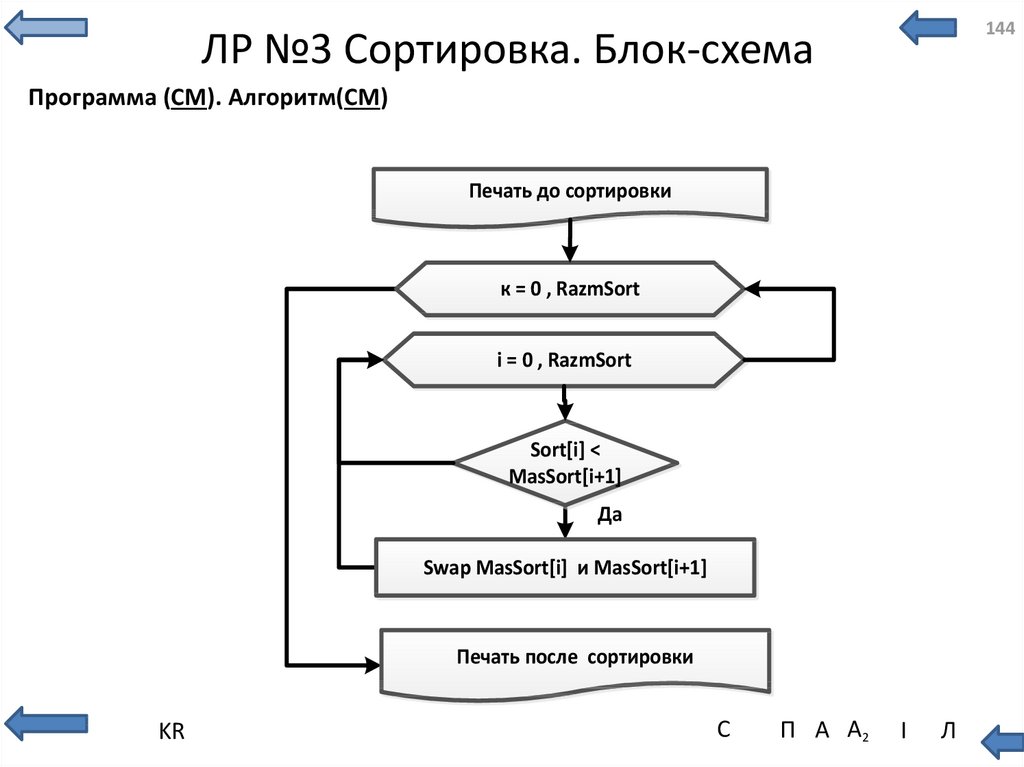 Сортировка расческой блок схема