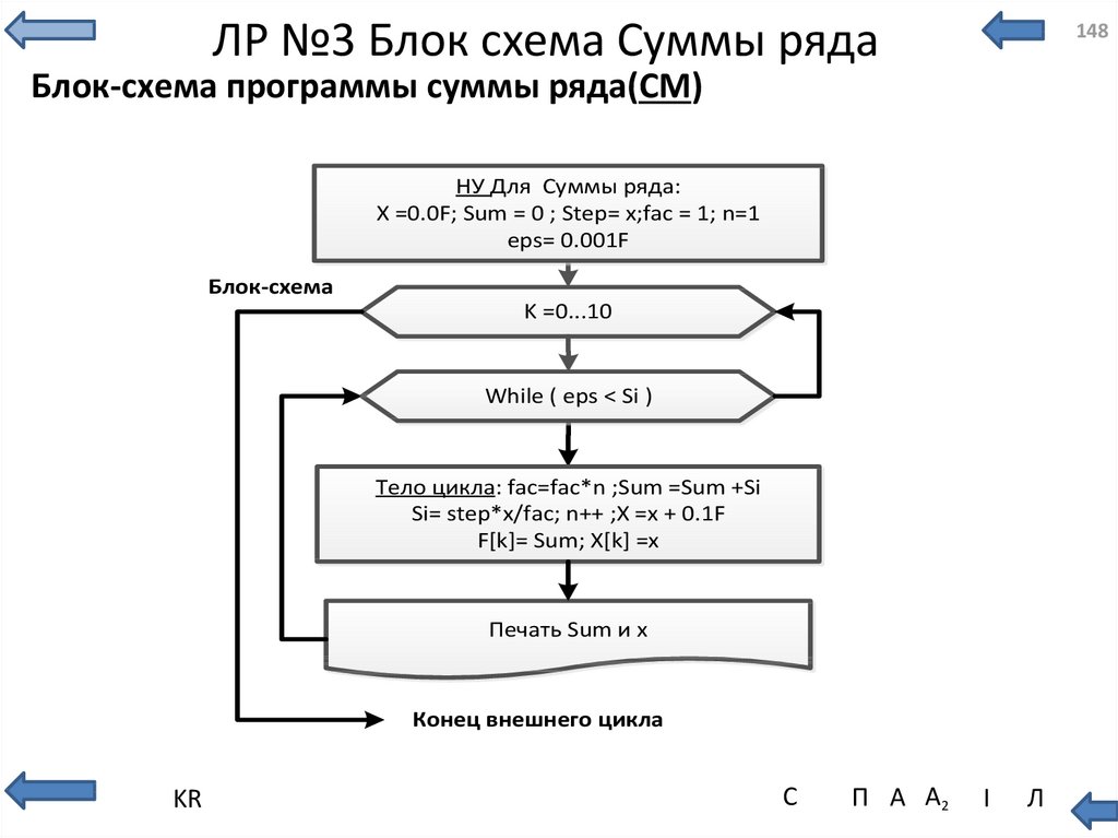 Схема суммы. Блок схема суммы ряда. Блок схема суммы бесконечного ряда. Сумма схема BM.