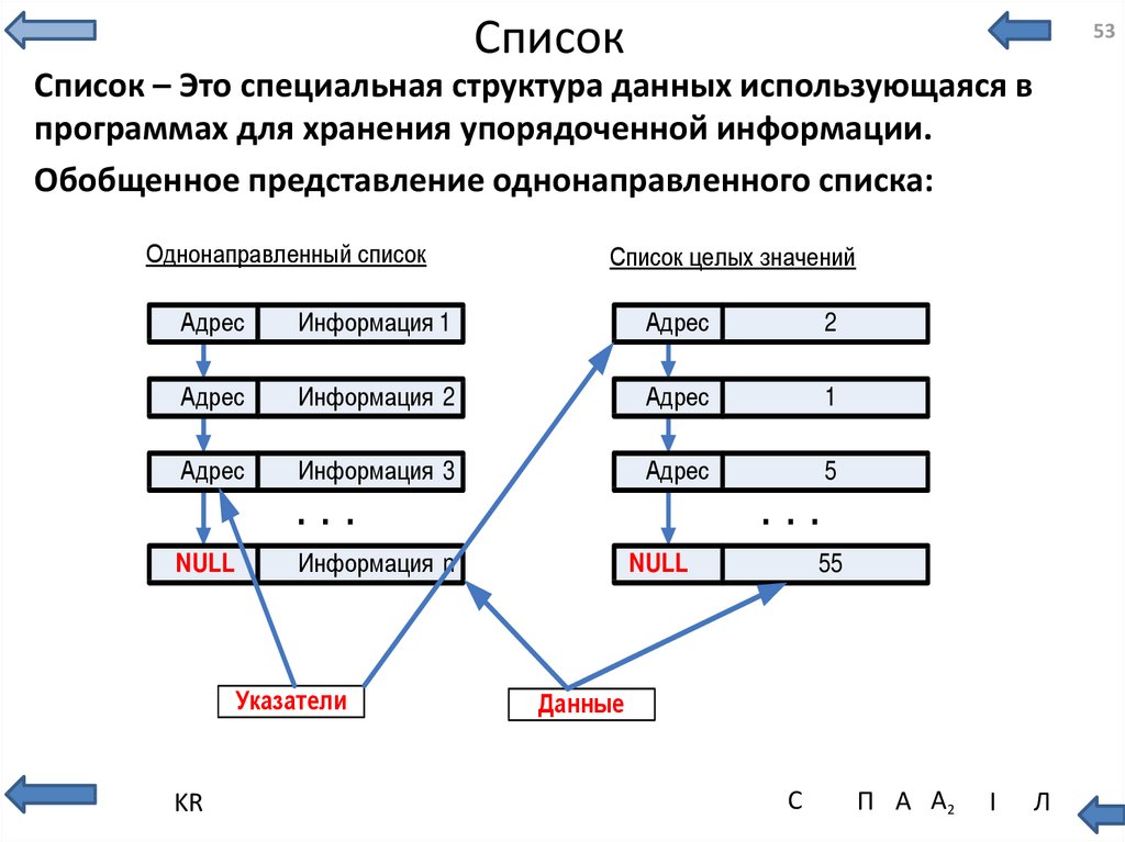 Тест основы программирования