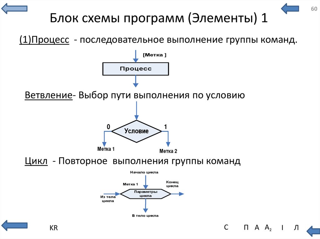 Система блок схема