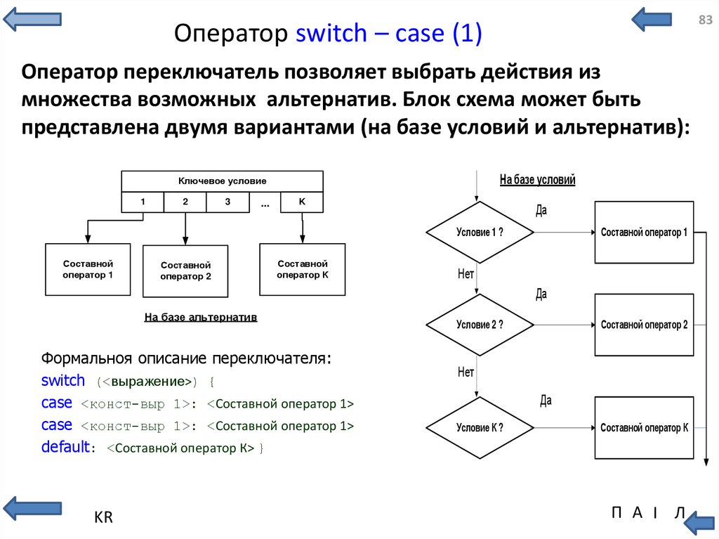 Блок схема оператора switch