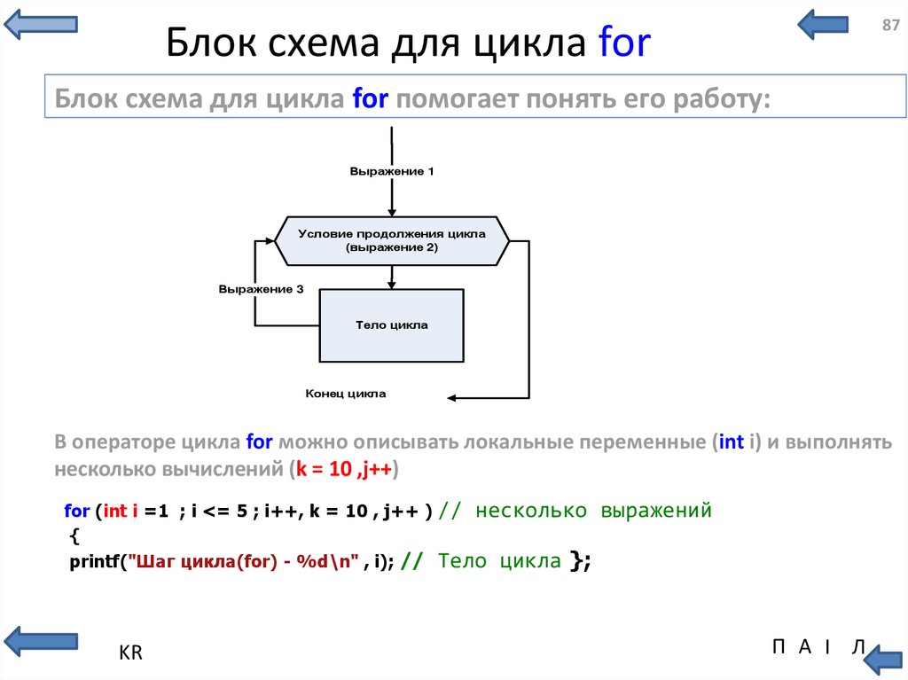 Блок схема для циклов