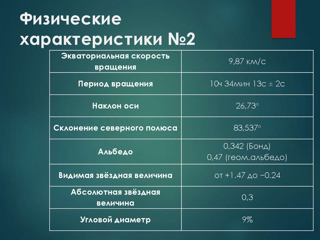 Физические характеристики. No2 характеристика. Физические особенности. Физические параметры.