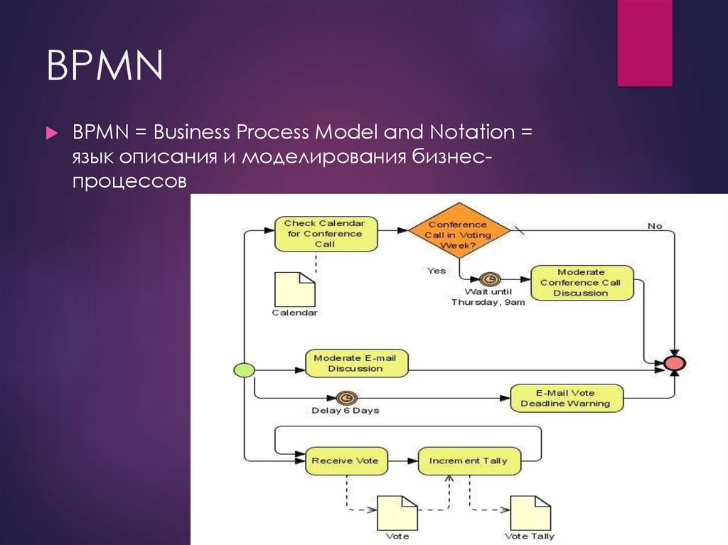 Check process c