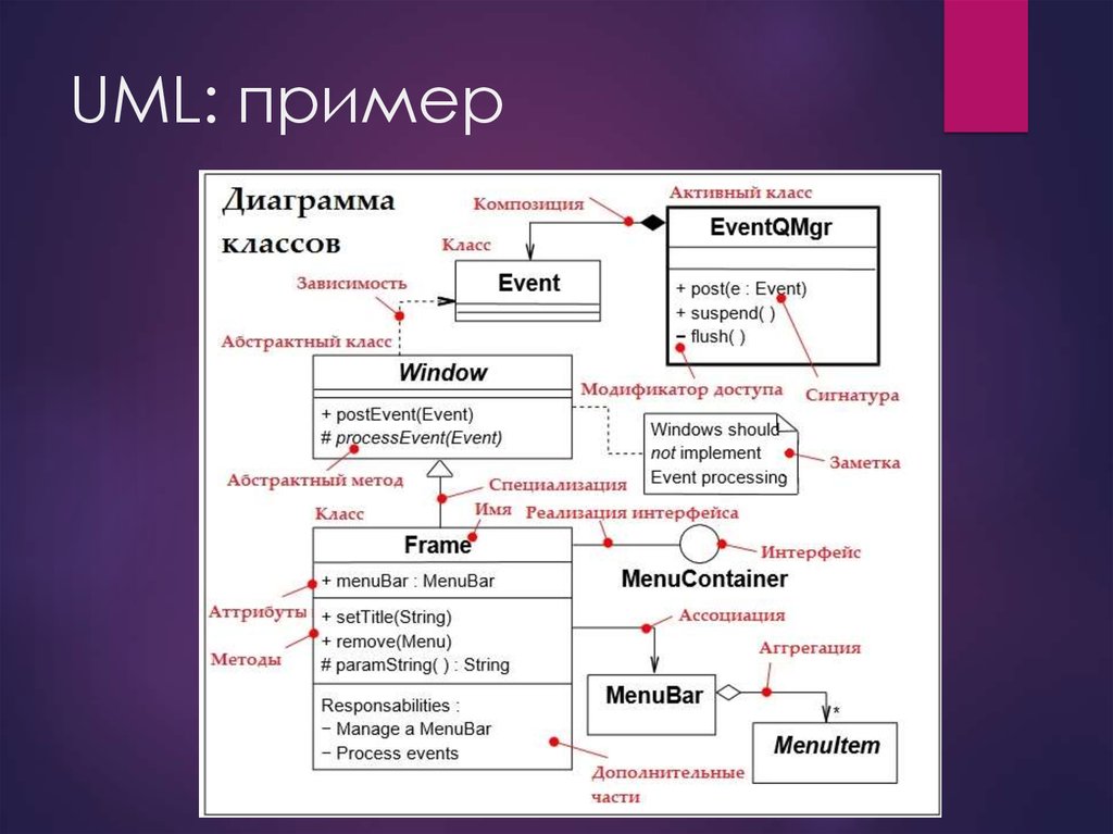 Диаграмма классов абстрактный класс