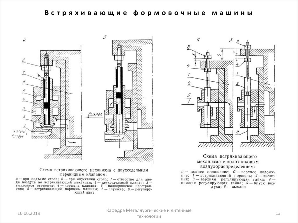 Схема встряхивающей машины