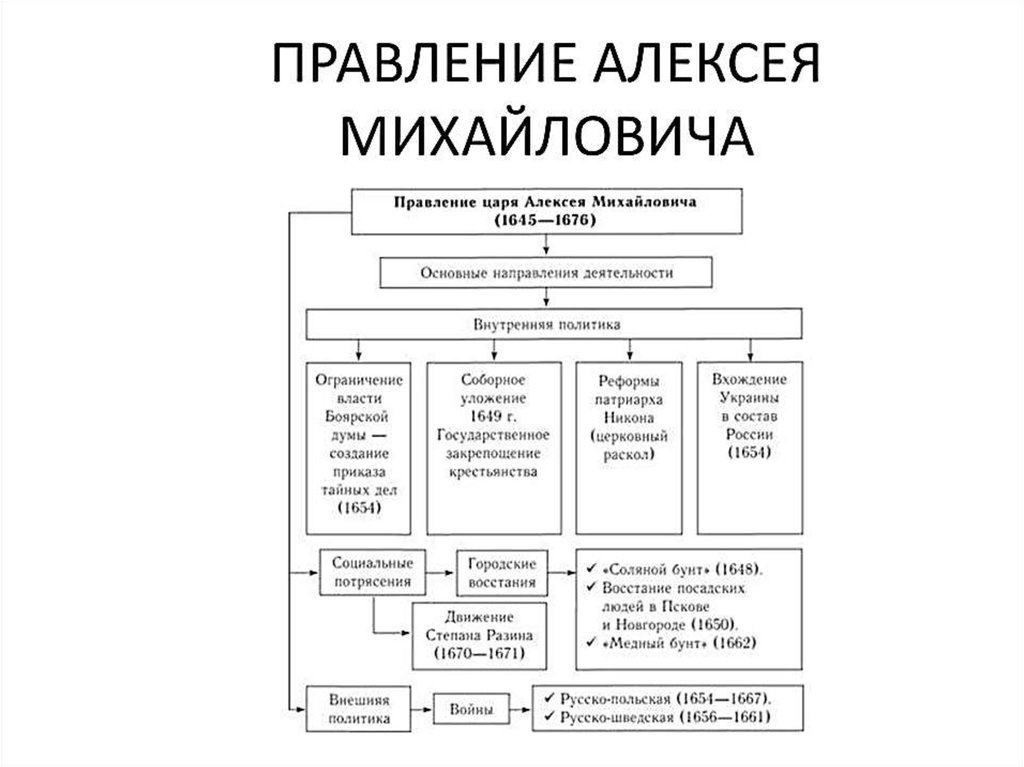 Алексей михайлович презентация егэ