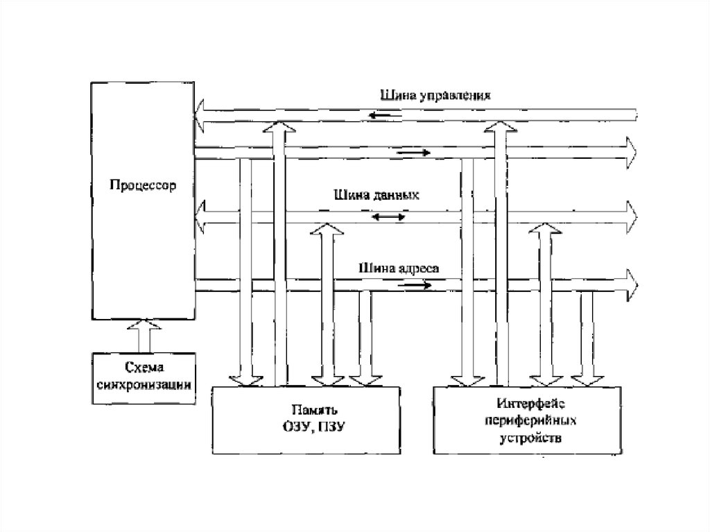 Шина данных схема