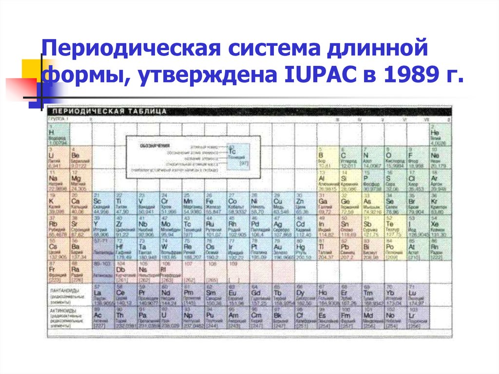 Периодический вид. Переходные элементы в таблице Менделеева. Таблица Менделеева IUPAC. Макет периодической системы Менделеева. Таблица элементов IUPAC.