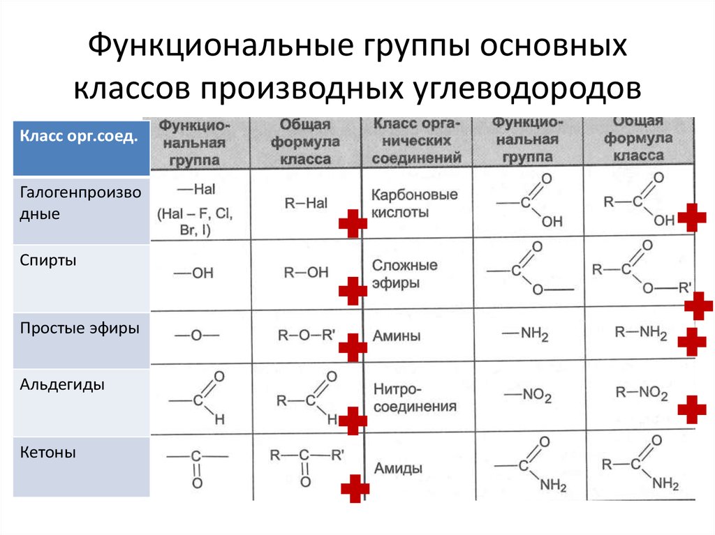 Классификация ув