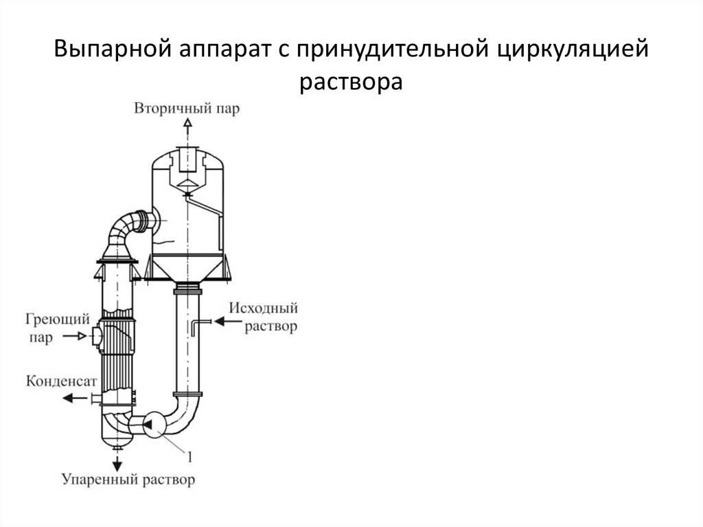 Схема однокорпусной выпарной установки