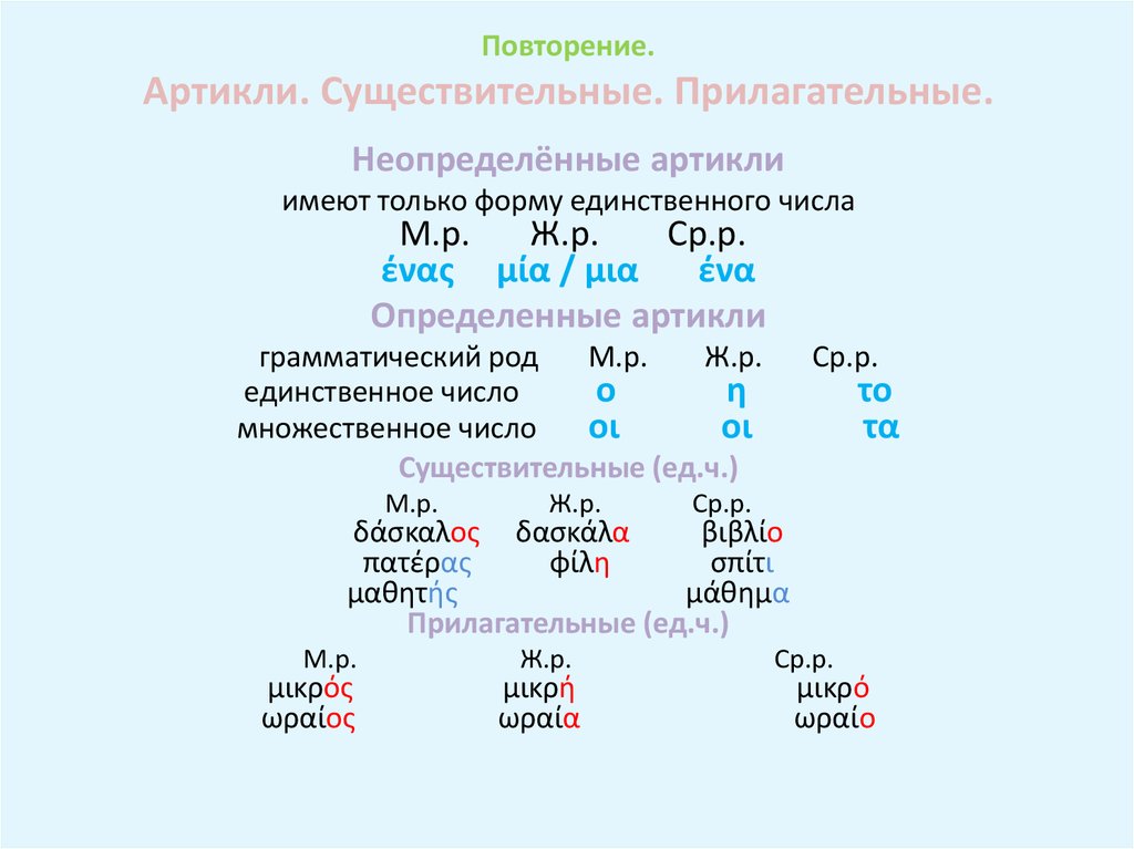 Определенные и неопределенные. Определенные и Неопределенные существительные. Неопределенные существительные примеры. Определёные и не определёные сущ. Определенное и неопределенное прилагательное.