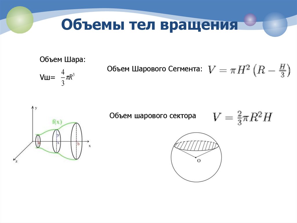 Презентация объемы тел вращения