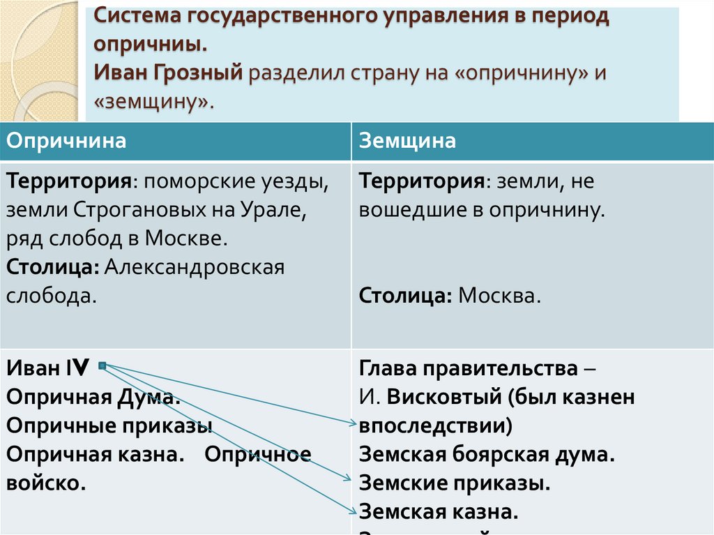 Период земщины