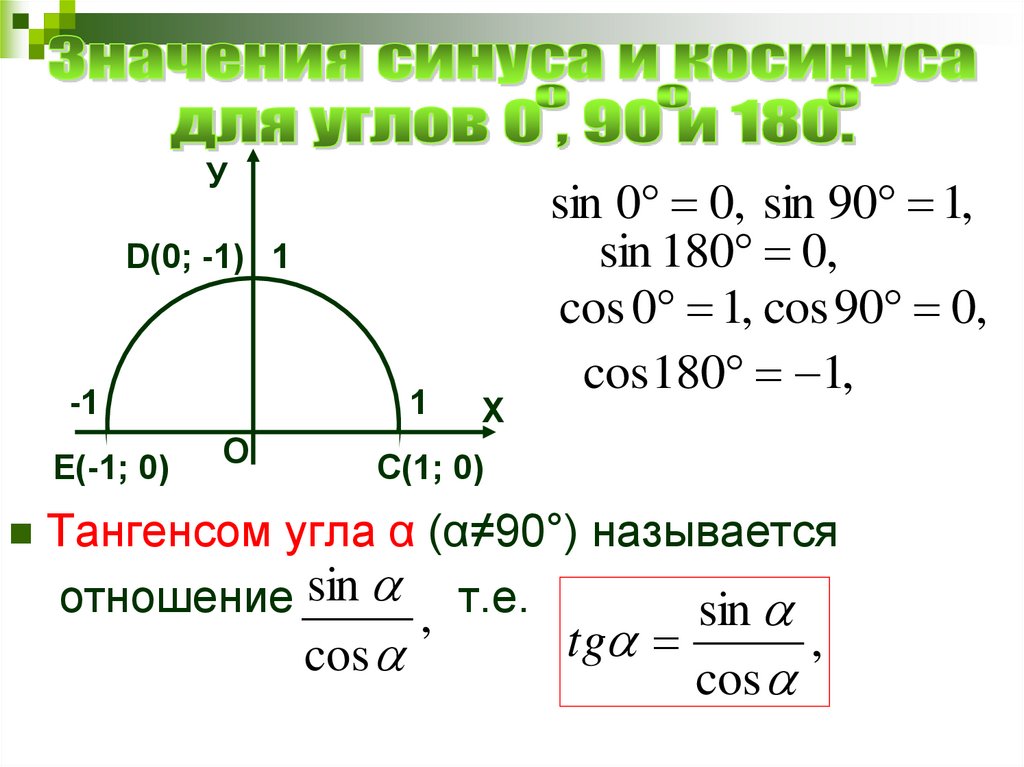 Какой косинус угла. Синус и косинус 90 и 180. Как найти синус 0 градусов. Синус косинус тангенс угла 180 градусов. Синус косинус тангенс угла 0 до 180 градусов.