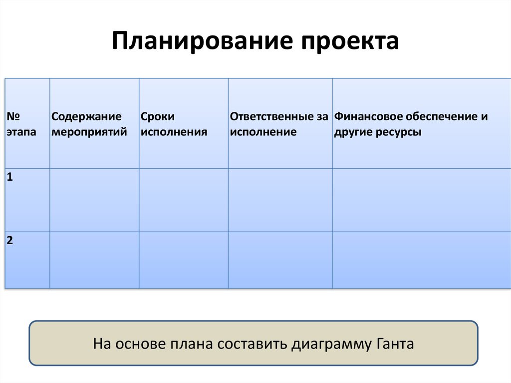 План проекта шаблон