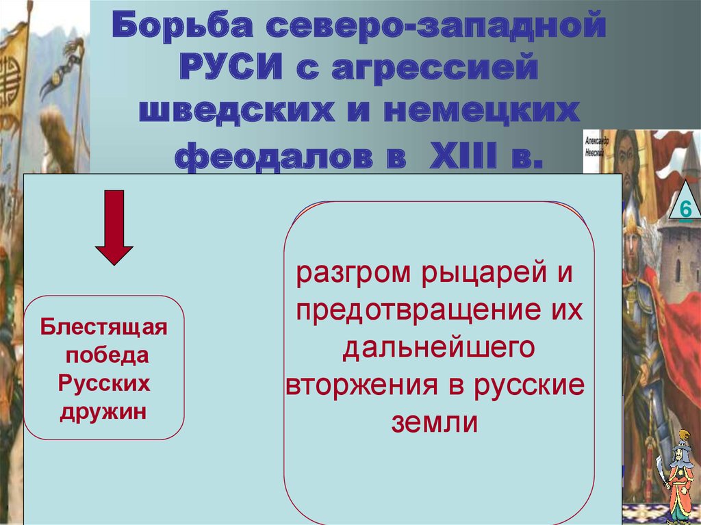 Борьба северо запада руси. Борьба Руси с агрессией немецких и шведских феодалов. Борьба с агрессией немецких и шведских рыцарей. Борьба Руси с агрессией немецких и шведских рыцарей. Борьба Руси с агрессией немецких и шведских феодалов в XIII В..