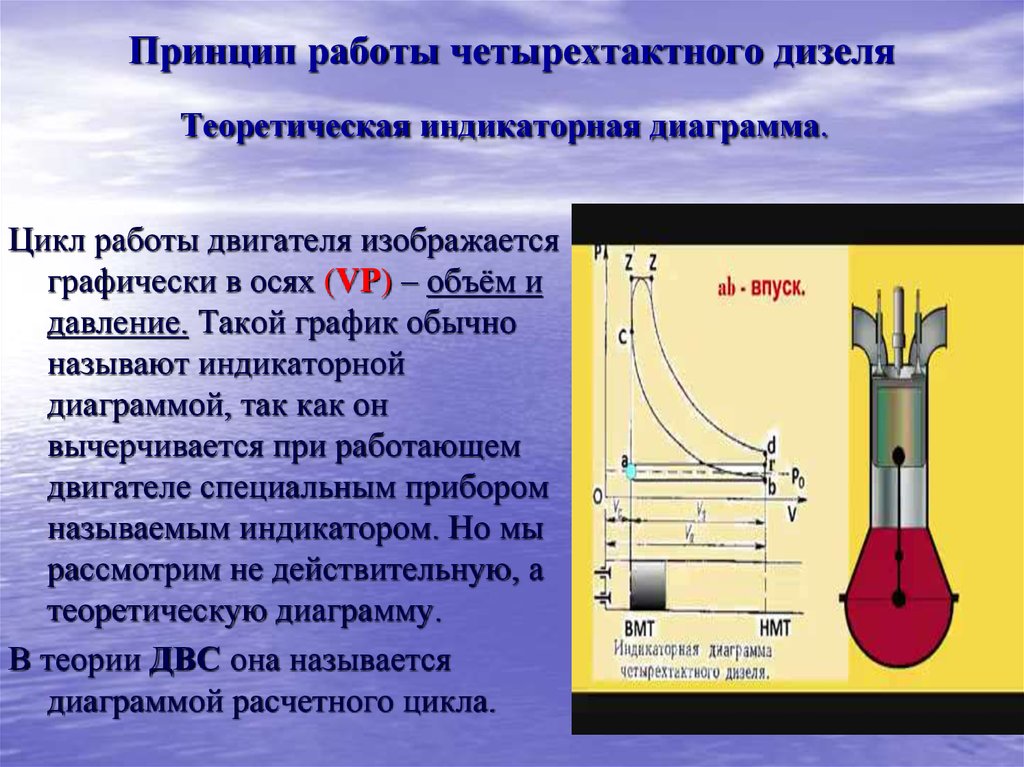 Принцип действия четырехтактного двигателя